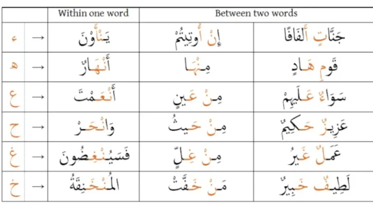 Rules Of Tajweed Course